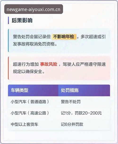 0.1km/h的冤案：摩纳哥维修区超速处罚全解析